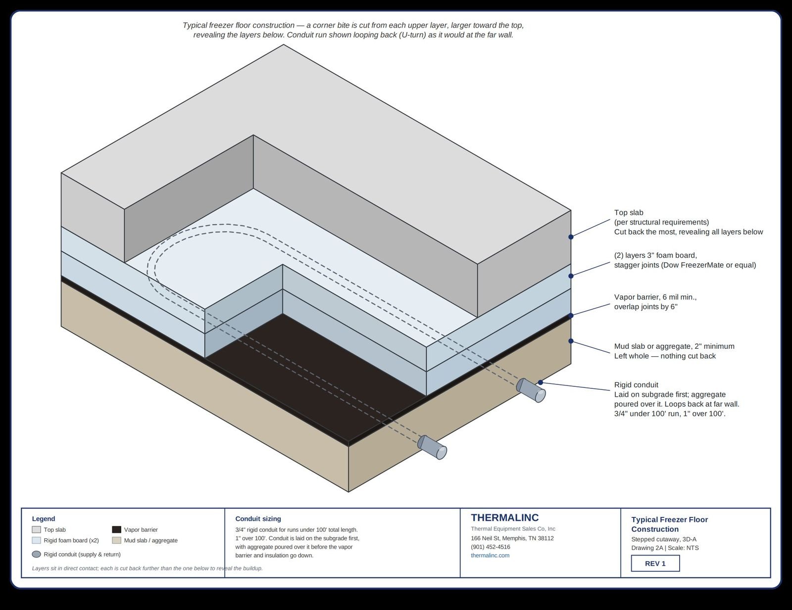 Stepped cutaway drawing of freezer floor construction